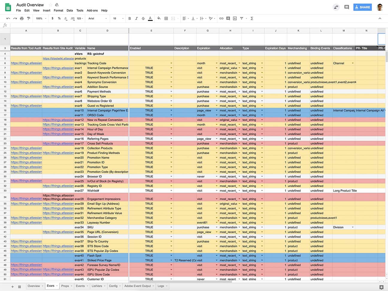 Example of Analytics Audit