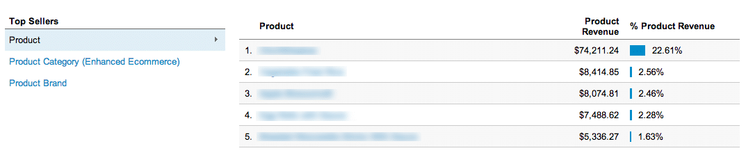 Top Revenue Sources Ecommerce Report in Google Analytics