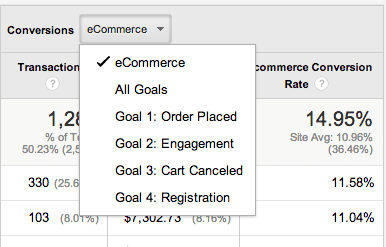 Conversion Goal Selection in Google Analytics Ecommerce Reports