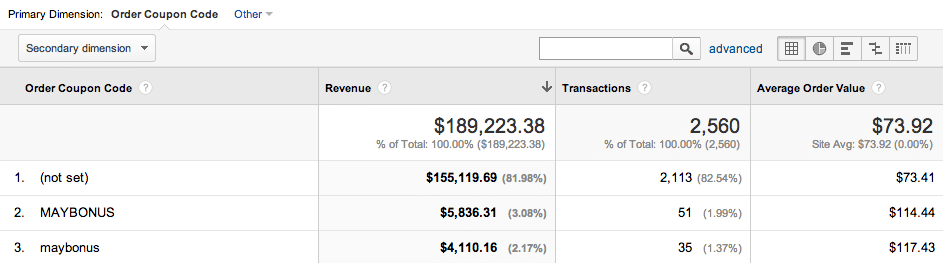 Order Coupon Code Ecommerce Reports in Google Analytics