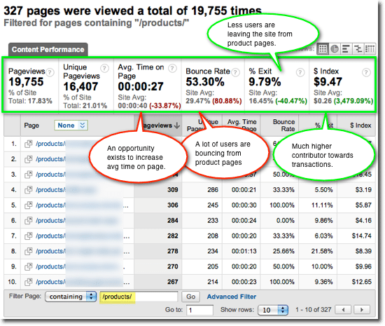 Content Filter Analysis