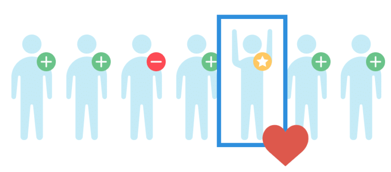 Customer Lifetime Value SaaS Metric KPI 
