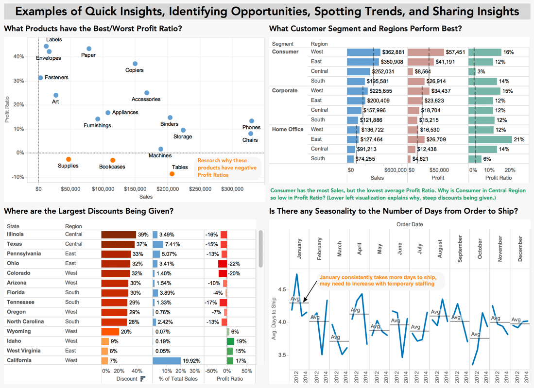 Tableau Consulting Dashboard Visualization Example