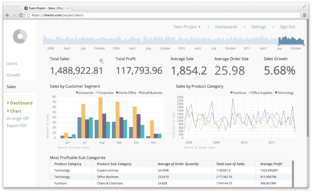 data analytics dashboard screenshot