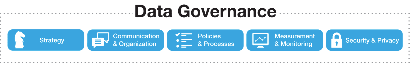 Data Governance Framework