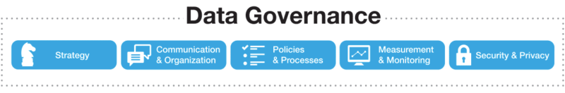 data governance icon