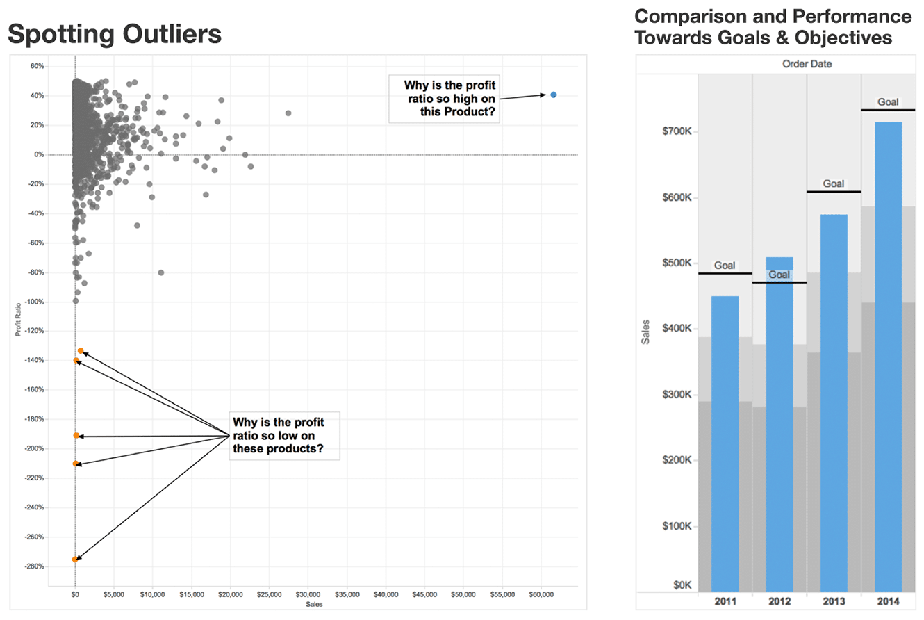 Spotting Trends with Data Visualization