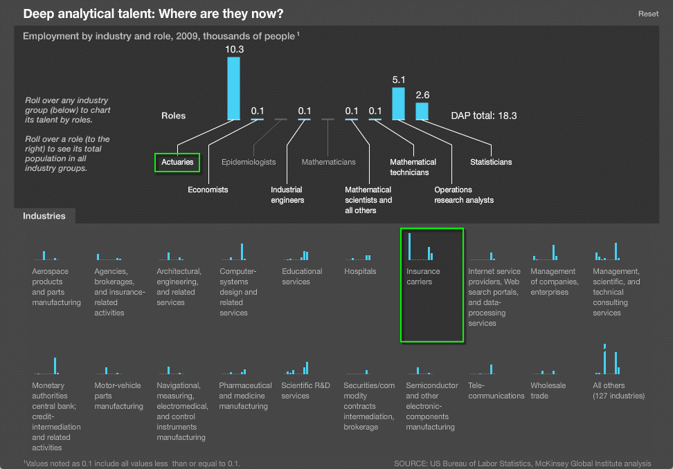 Deep Analytics Talent Visualization
