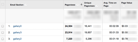 Email Section Performance in GA