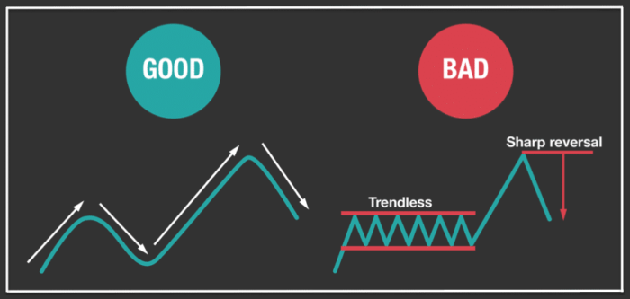 Use Marketing Data to Focus on Trends graph showing marketing trends