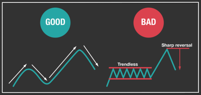 graph showing marketing trends