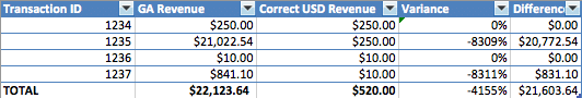 GA Currency Example