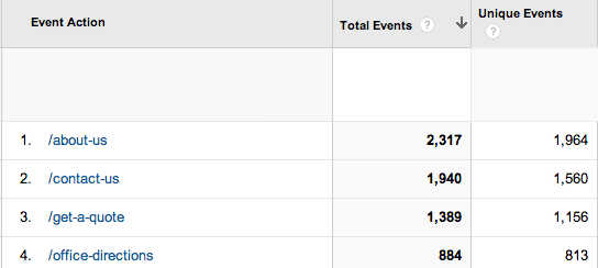 Print Tracking in GA Report