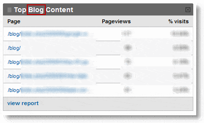 Google Analytics Renamed Top Blog Content Dashboard Report Google Analytics Renamed Dashboard Report