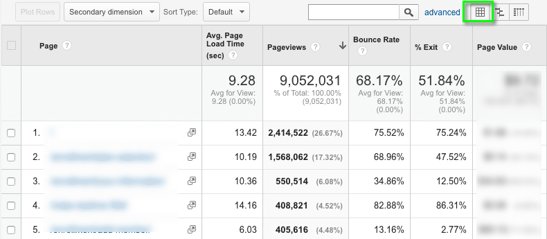 google analytics data table view screenshot