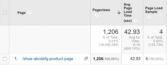 google analytics sample size report screenshot