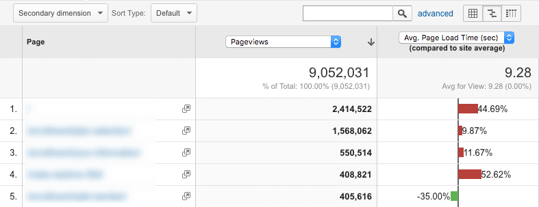 google analytics site speed page timings report screenshot