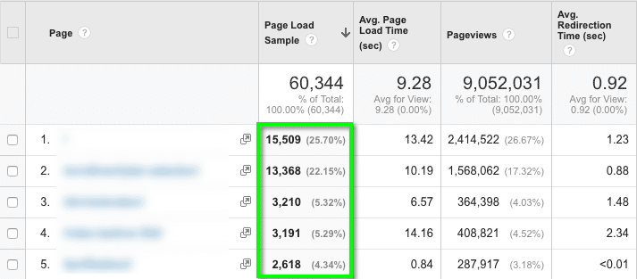 google analytics technical view screenshot