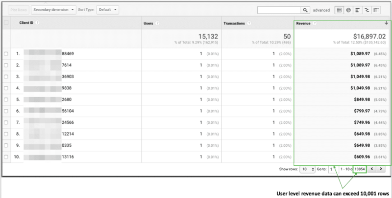 screenshot: google analytics custom report