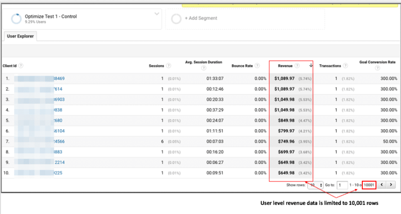 screenshot: limited rows in google analytics user explorer report