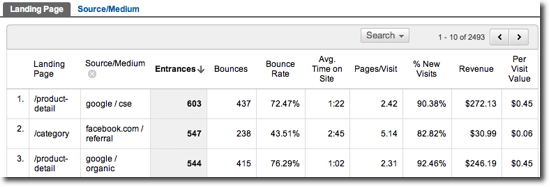 Best Seller Insights by Burst - Custom Reports and Product