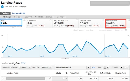 landingpage-high-bounce Landing Pages Report showing High Bounce