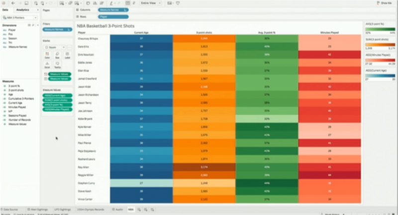 Tableau New Feature Screenshot: Legends per Measure After