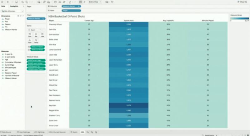 Tableau Feature Screenshot: Legends per Measure before