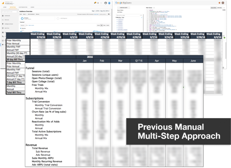 image showing outcome of manual reporting method