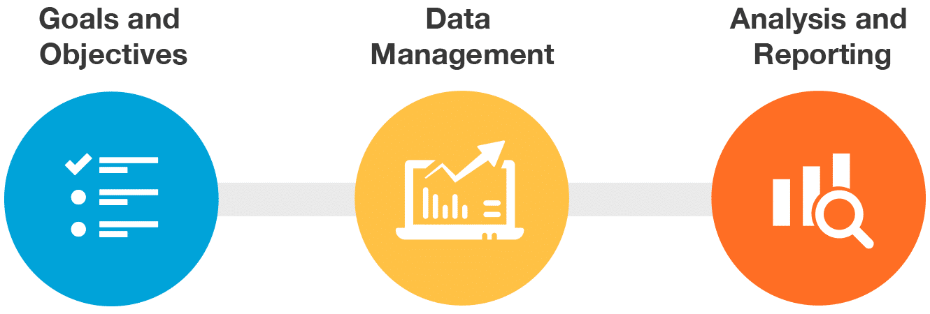 Marketing Analytics consulting process