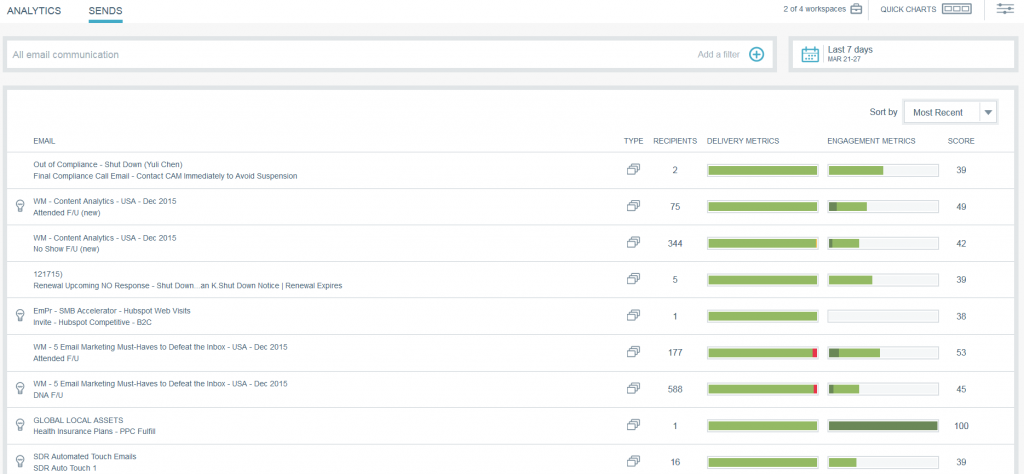 screenshot of marketo sends insights