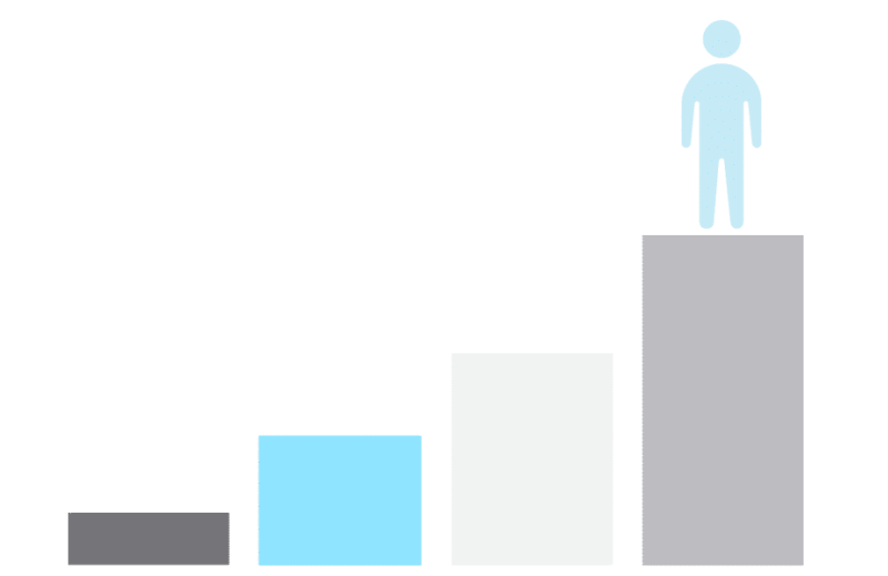 Monthly Recurring Revenue SaaS Metric KPI