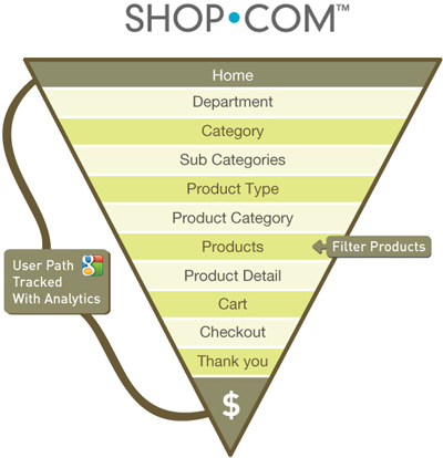 SHOP.COM Analytics User Path