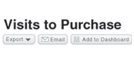 Ecommerce Tracking