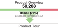 Funnel Visualization