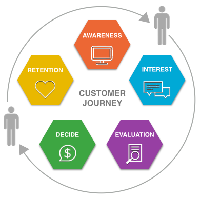 SEO Process by BAM! Google Certified Partner