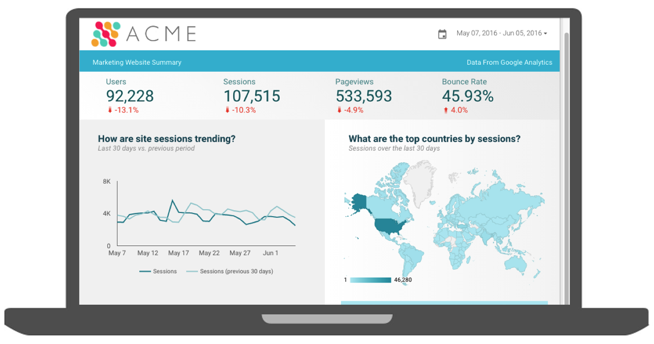 Google Data Studio Dashboard Overview