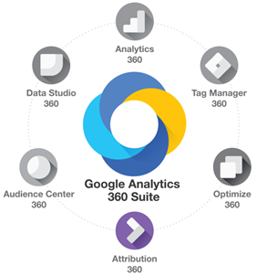 google attribution 360 optimize across