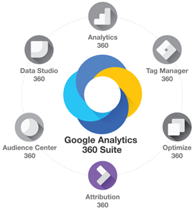 Google Analytics 360 Suite