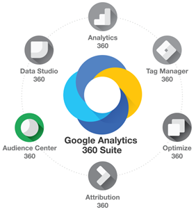 Google Analytics 360 Suite