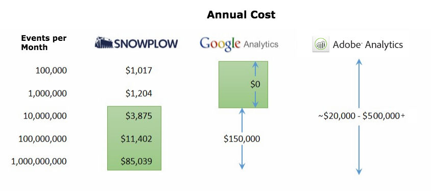 snowplow price comparison chart with other competitiors