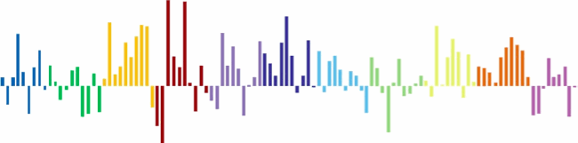 tableau example chart