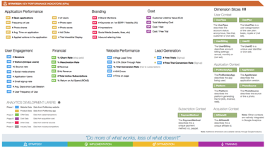 Measurement for Success KPI Doc Example