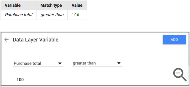 Optimize 360 Data Layer