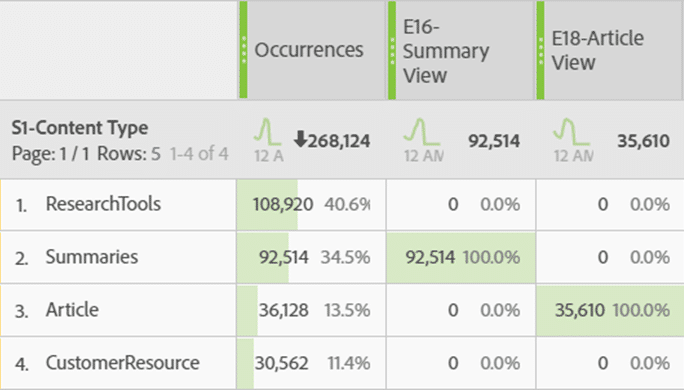 screenshot of adobe analytics analysis workspace