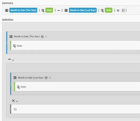 screenshot representing the metric comparison to goal