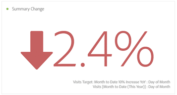 screenshot representing the results of using adobe workspace