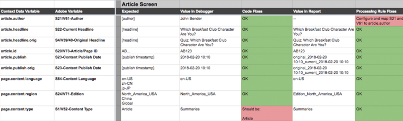 screenshot representing the creation of qa spreadsheet