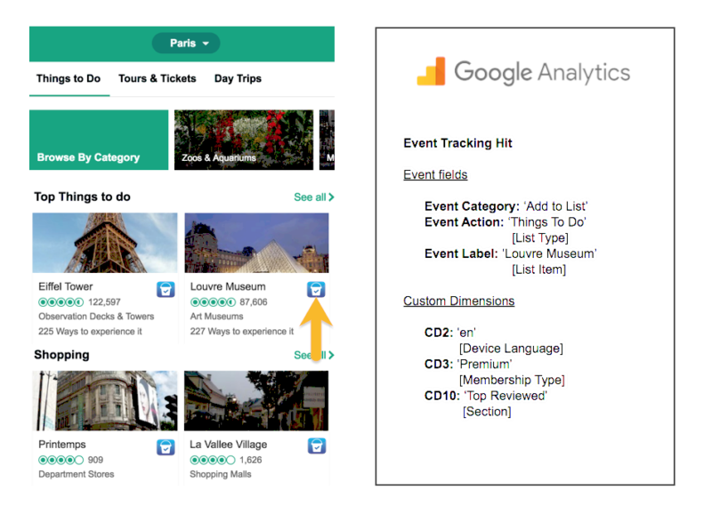 image representing the travel guide scenario and google analytics