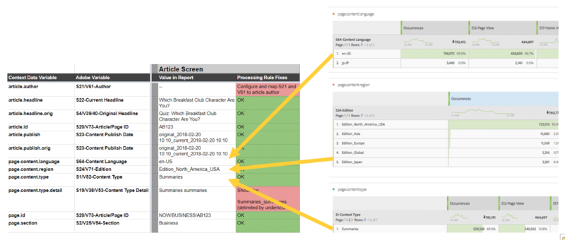 screenshot showing how to use the workspace to validate reporting values